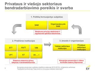 Lentelė: Automobilio laikymo prie namų vertinimas VMI