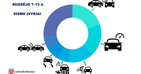 Infografika: eismo avarijų priežastys