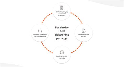 Infografika apie elektroninių kelių mokesčių sistemą Lenkijoje