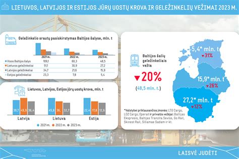 Grafikas, iliustruojantis tvaraus transporto principus ir privalumus