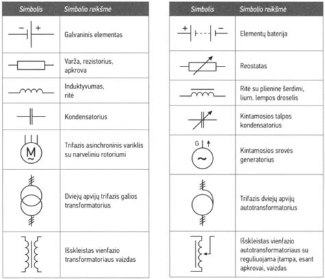 Generatoriaus schemos iliustracija