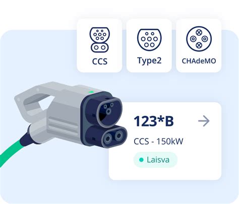 Įkrovimo jungčių tipų infografika