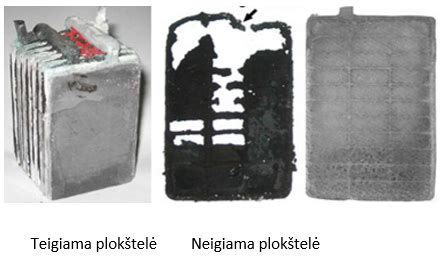 Korozijos pažeistos akumuliatoriaus gnybto nuotrauka