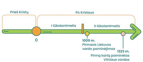 Laiko juosta: lambda zondų technologijos raida nuo pirmųjų modelių iki šiuolaikinių plačiajuosčių daviklių