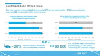 Infografika, lyginanti įprastų automobilių ir elektromobilių/hibridų prietaisų skydelių simbolius.