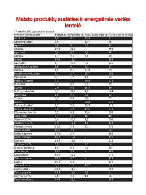 infografika: traumos procentinės vertės lentelė
