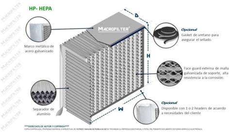 HEPA filtro struktūros diagrama