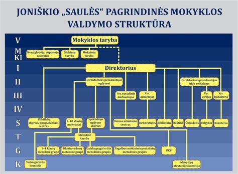Joniškio aplinkkelio schema
