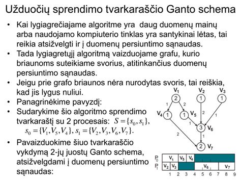 Infografika: užduočių valdymo sprendimo schema