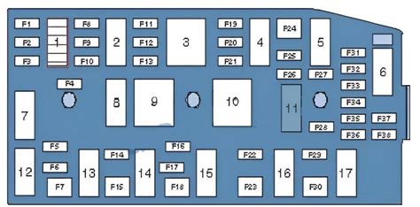 schema of Opel Antara interior lighting zones
