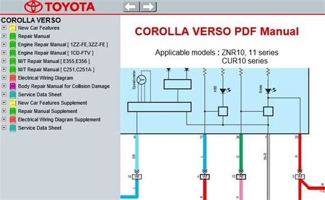 Toyota Corolla Verso aptarnavimo kaštų diagrama