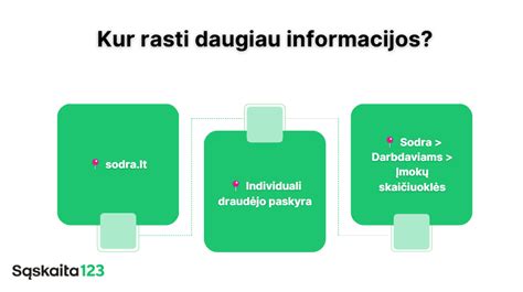 draudimo skaičiuoklės naudojimas