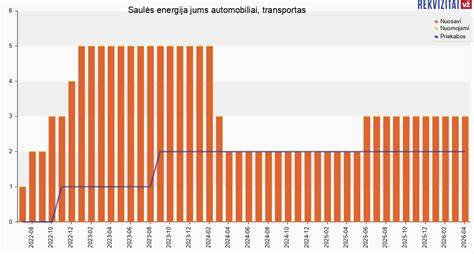 Infografika: Hibridinių automobilių derinimas su saulės energija