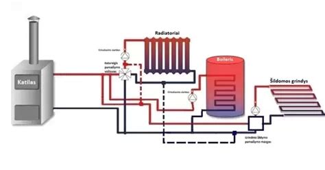 Schema: teisingas akumuliatoriaus prijungimas prie įkroviklio