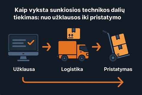 sunkiosios technikos elementų susidėvėjimo schema