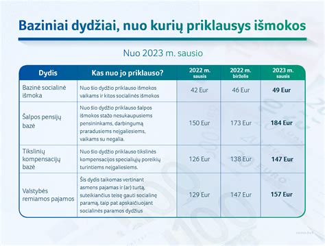 Infografika: KASKO draudimo lygiai ir reikalavimai