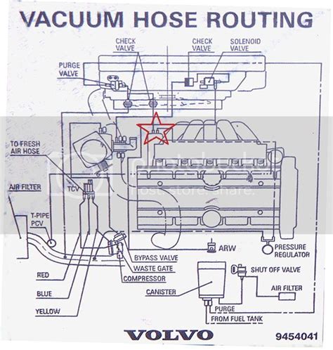 Volvo D5 variklio komponentų diagrama