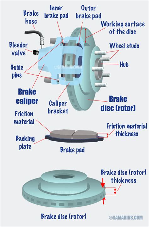 Diagram of brake disc sizes on Volvo cars