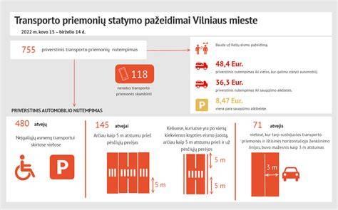 Infografika apie pagrindines KET būkles įmonės teritorijoje