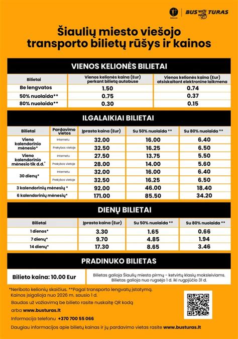 Lietuvos miestų viešojo transporto keleivių be bilietų statistika (diagrama)