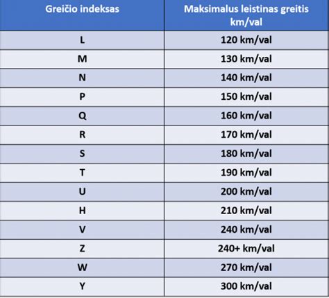 Infografika: padangos žymėjimo paaiškinimas (plotis, profilis, skersmuo, apkrovos indeksas, greičio indeksas)