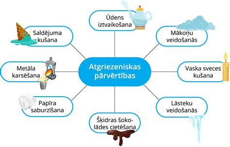 Infografika, paaiškinanti skirtingas žieminio dyzelino klases ir atsparumo šalčiui temperatūras