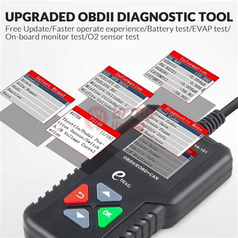 Schema, kaip veikia OBD II diagnostikos įrankis BMW automobiliuose