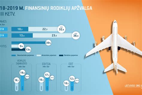 Infografika apie „MB Vežame greitai“ finansinius rodiklius ir darbuotojų skaičių
