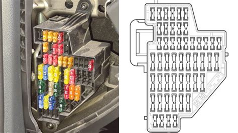 Volkswagen Golf III keleivių salono saugiklių dėžės schema