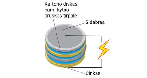 Iliustracija, vaizduojanti Voltos stulpą arba ankstyvą galvaninį elementą.