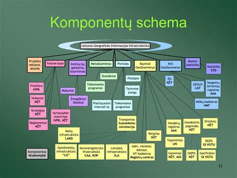 Sistemos komponentų schema (pvz., EPHS)