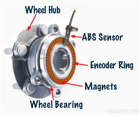 Diagram showing the structure of a wheel hub with an integrated ABS sensor.