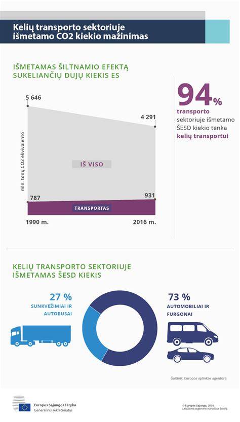 Infografika: CO2 pėdsako sudėtis transporto sektoriuje