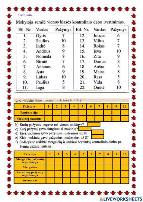 Lentelė su mokymosi progreso statistika