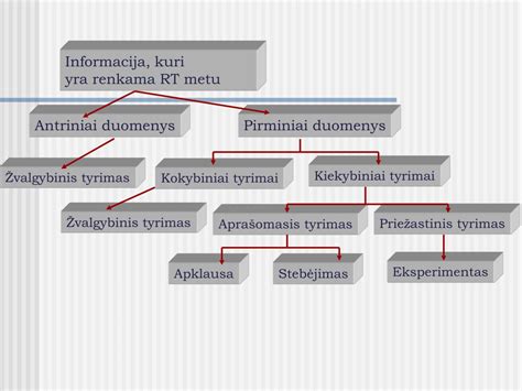Diagrama, lyginanti kiekybinių ir kokybinių tyrimų metodologijas.