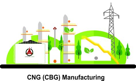 Infografika: skirtumai tarp LNG, LBG, CNG, CBG