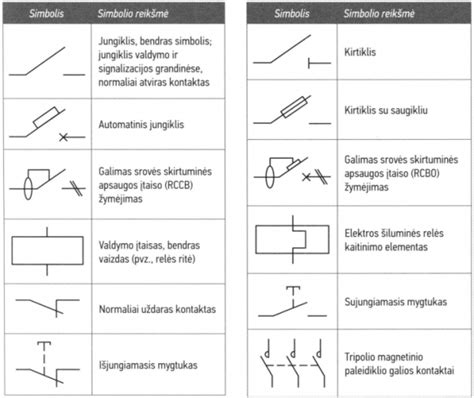 Elektrinių grandinių schemos pavyzdžiai