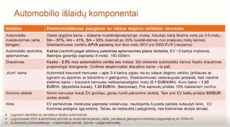 autonominio automobilio parkavimo ateities vizija
