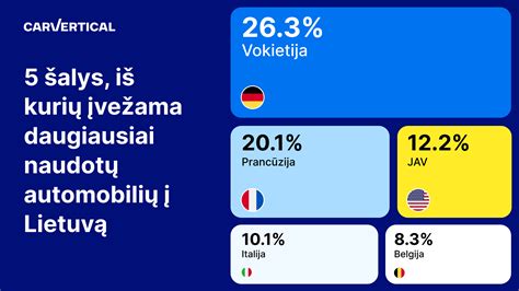Infografika: naudotų automobilių perpardavimo kanalai