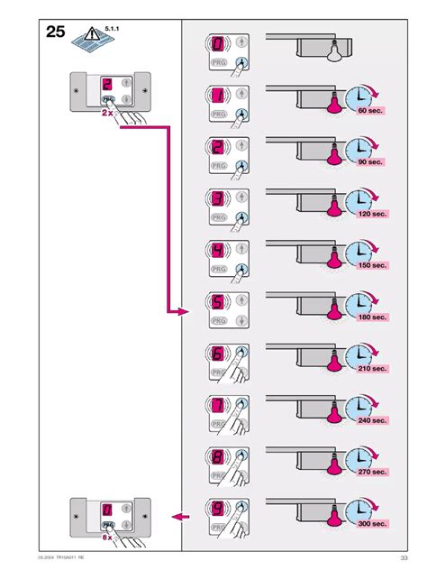 Saugumo elementų infografika Hormann SupraMatic E