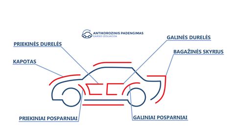 automobilio dugno antikorozinio padengimo schema