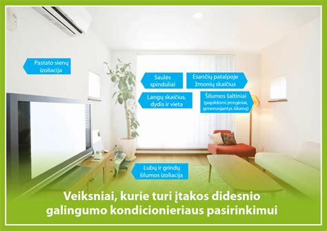 Infografika: kondicionieriaus galingumo parinkimas pagal patalpos plotą
