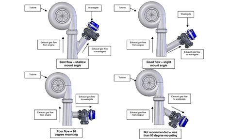 Turbinos wastegate vožtuvo schema
