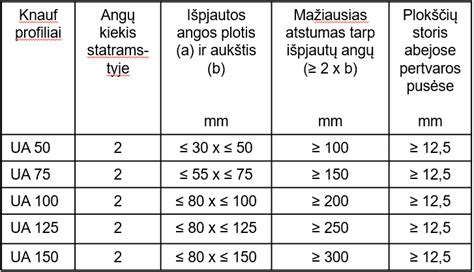 Skirtingų stogo skersinių profilių palyginimas (aerodinaminis, ovalus, stačiakampis)