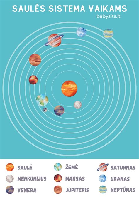 GPS palydovų sistemos schema su žemės orbita