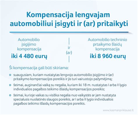 Schema, iliustruojanti kompensacijos gavimo eigą ir reikalavimus senam automobiliui