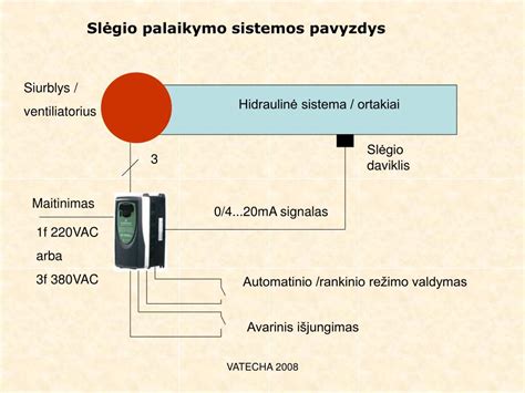 Pusiau elektroninio rankinio valdymo sistemos pavyzdys