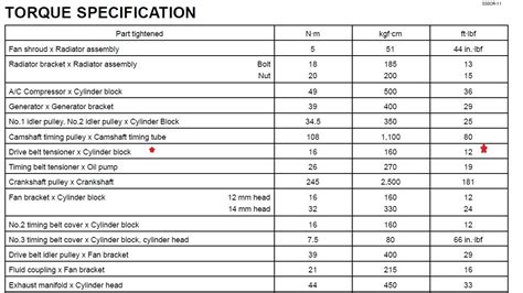 Schema: Timing belt replacement steps with torque specifications
