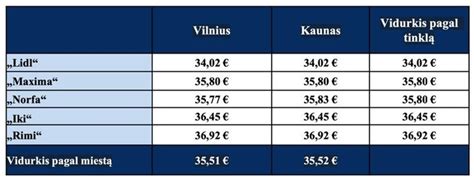 Infografika: palyginimas tarp skirtingų plovyklų našumo