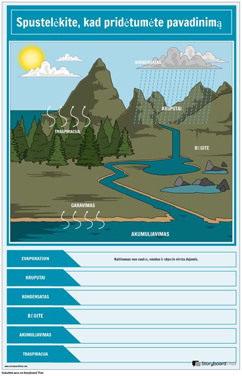 Avarija: vaizdinė diagrama, rodanti pagrindinius avarijos scenos komponentus (vietą, žmones, saugumo priemones, gelbėtojus)